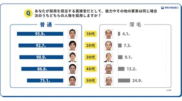 ルッキズムとは？【前編】SNS世代が「やめたい」と悩む外見至上主義と容姿を巡る問題 