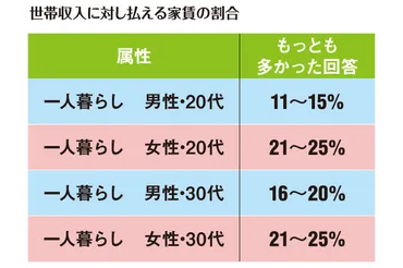 2019年度版・最新の入居者ニーズ大調査【家賃・築年数・駅からの所要時間】 