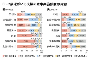 共働き夫婦の家事分担のコツ４選。不満を解消して円満に暮らすためのポイントを紹介