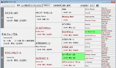 インブリードとは？アウトブリートとの違いや競走馬の影響