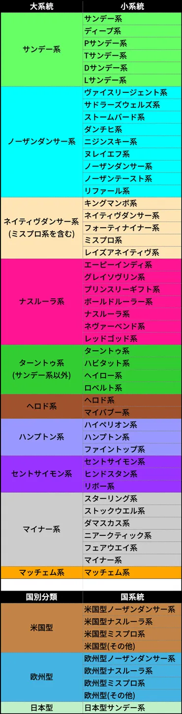 血統系統、国系統、カラーリングの説明(中央)/スマート出馬表 – 血統ビームオフィシャルサイト / 亀谷敬正