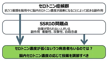 高齢者のうつ病は、老化現象と勘違いされやすい？放置できない深刻な問題とは!!?