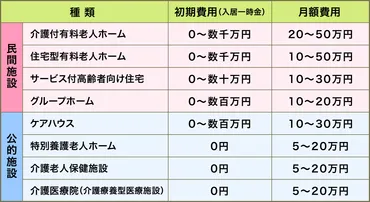 老人ホームって、本当に必要なの？費用や入居条件、家族の負担、全部解説するわよ!!