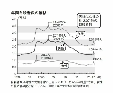 働き盛りの男性が陥る゛かくあるべし思考゛の弊害 周りにも義務感を押し付けて縛ることが多い(東洋経済オンライン) 