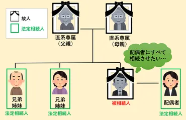 兄弟姉妹が相続人になるってどういうこと？相続の基礎知識とは！？