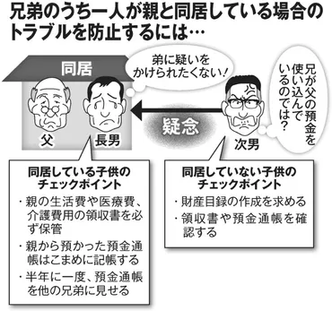 相続トラブル 親の預金の゛使い込み疑惑゛多発で兄弟仲に亀裂 