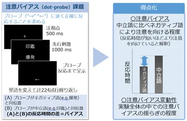 幼少時の心理的虐待と成人後の注意バイアス変動性の関連性をNCNP ...