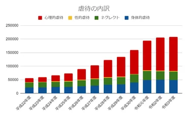 児童虐待とは？種類と事件が起こる理由と現状の問題・虐待防止のためにできること 