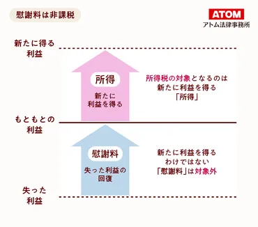 モラハラ離婚で慰謝料を請求できる？相場と慰謝料請求できる条件を解説 