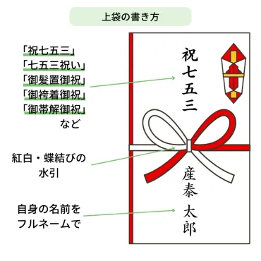 七五三お祝い完全ガイド】お祝い金の相場から贈り方、食事会まで徹底解説 