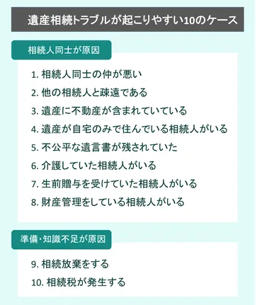 実践的】遺産相続トラブルが起きやすい10ケース