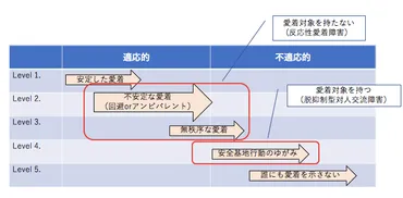 愛着障害とは～反応性愛着障害と脱抑制型対人交流障害の違い～ 