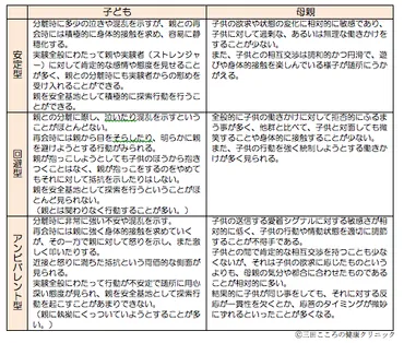 虐待と愛着（アタッチメント）２〜反応性愛着障害 