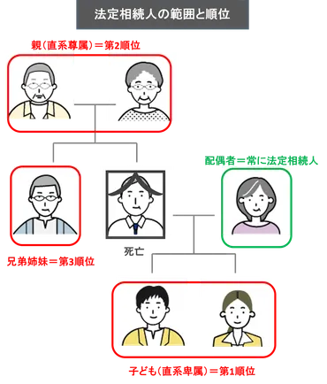 寄与分とは？わかりやすく解説