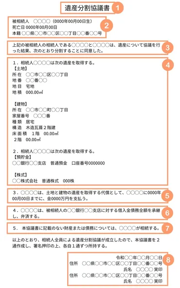 遺産分割協議書は自分で作成できる！書き方・文例集【ひな形つき】 