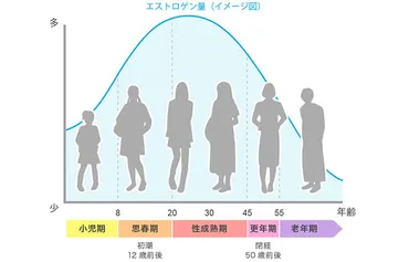 年齢とともにデリケートゾーンも変化する