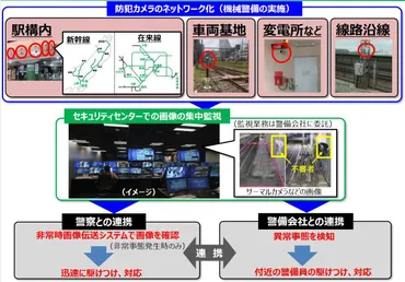 プライバシー侵害の懸念…鉄道事業者の顔認証システムは直ちに中止を 日弁連が声明 