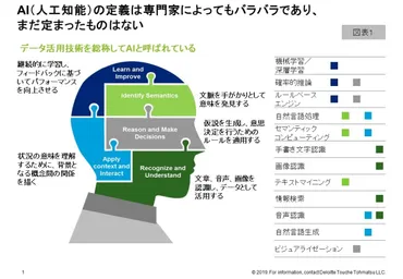 信用スコア」の仕組みを解説、実はAI技術よりも大切なことがある データレンディングの現状と未来（前編）