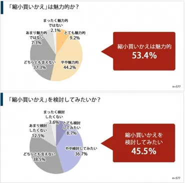 定年退職後の夫婦の生活の意識調査