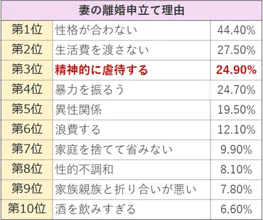 モラハラ夫（妻）から高額な離婚慰謝料を獲得する手順と必要な知識