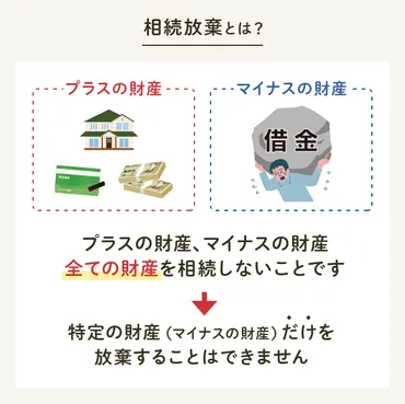 相続放棄って？知っておくべきこと相続放棄とは一体！？