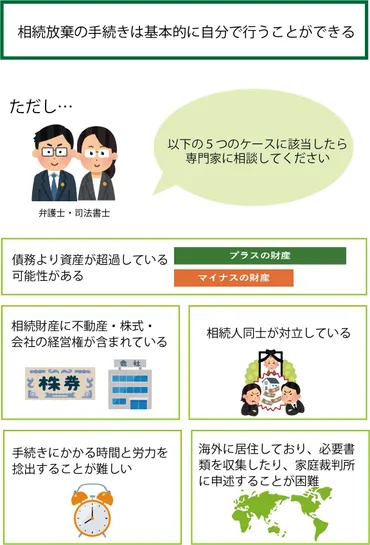 相続放棄とは