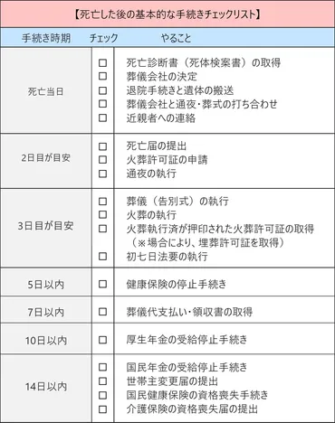 親・家族が亡くなった時の手続き一覧。時系列で分かりやすく解説【チェックリスト付き】