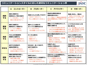 コミュニケーション能力とは？鍛える方法や高い人の特徴を解説