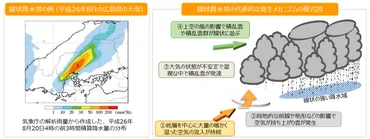 線状降水帯とは何？メカニズムや対策について簡単にわかりやすく解説 