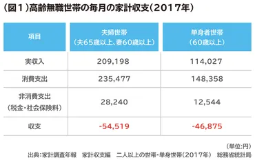 年金生活における節約術：賢く豊かに暮らす方法とは？年金生活でも豊かに暮らすための節約術とは！？