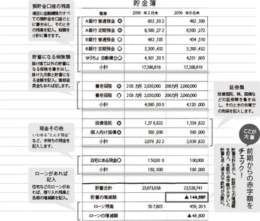 年金暮らしの家計管理 】先々のお金の不安を減らす年間支出の゛見える化゛とは 