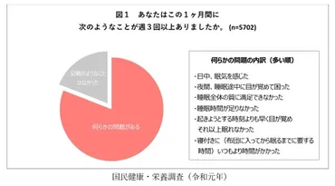 メンタルヘルス改善！習慣で心身安定？！忙しい現代人のための、具体的な方法とは！？