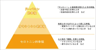 幸福度を上げる方法とは？科学的根拠に基づいた方法とは！？