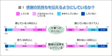 感謝」がこんなに大切なスキルだったとは 