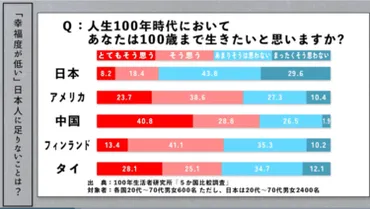 幸せ」とは？ 科学で分かった、日本人の幸福度が低いわけ 