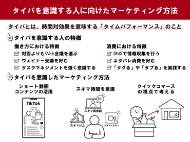 タイパとは Z世代に流行するコンテンツや特徴・背景を解説 