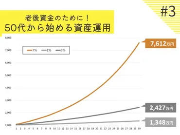 50代からのダウンサイジング3つの基本＆4つの方法 