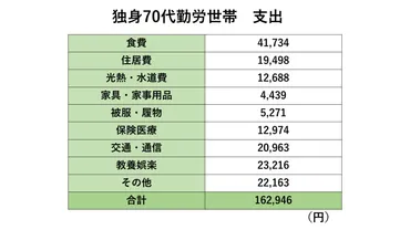 70代からの再出発：心地よい居場所って、どんな場所？70代独身の暮らしのリアルとは！？