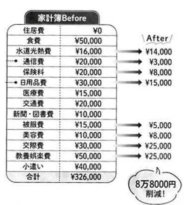 婦人公論 老後年金ライフの家計簿診断: 定年後の過ごし方、生き方