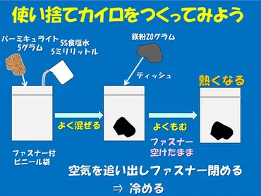 使い捨てカイロ、いつまで使えるの？期限切れの使い捨てカイロ、実は使える！？