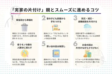 実家の片付け、業者に頼む？ 親とどう話し合う？ 費用は？実家の片付け問題、解決策とは！？