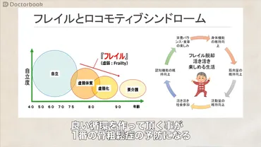 医師出演】骨粗鬆症の治療と予防：投薬治療の種類は？予防に大切なポイントは？ 