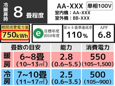 エアコンの電気代は、どれくらい？(疑問形)エアコンの電気代を徹底解説!!