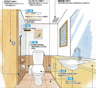 高齢者向け】トイレをバリアフリー化するときに知っておきたい7つのポイント › Re:Home