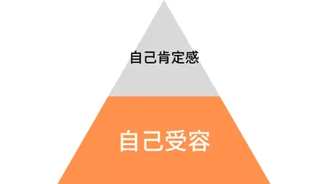 自己受容とは？自己肯定感との違いと自己受容のための5つの方法 