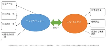 アイデンティティの意味とは－ダイコミュ,コミュニケーション能力辞典 