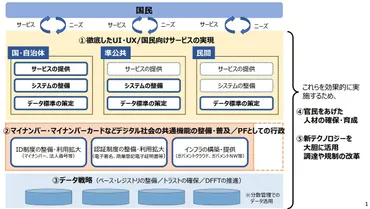 デジタル庁設立からわかる！日本のデジタル社会への取り組みとは？デジタル社会への道筋とは！？