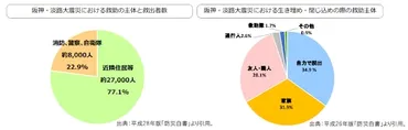 自助・共助・公助の役割とは？ 防災・減災のために自治体ができること 