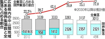 限界集落の現状：消滅する村々？日本の過疎化が招く深刻な現実とは!!?