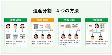 空き家！相続はどうすればいいの？空き家の遺産分割方法とは！？